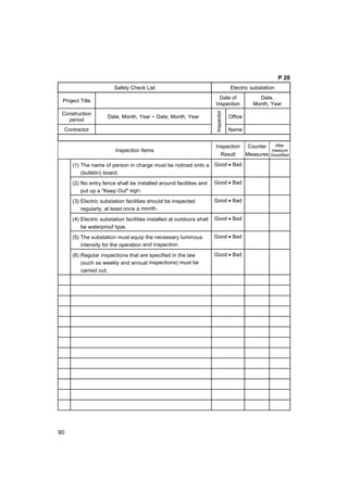 90
P 20
Safety Check List FElectric substation
Project Title
Date of
Inspection
Date,
Month, Year
Construction
period
Date, Month, Year ~ Date, Month, Year Office
Contractor
Inspector
Name
Inspection Items
Inspection
Result
Counter
Measures
After
measure
Good/Bad
(1) The name of person in charge must be noticed onto a
(bulletin) board.
Good • Bad
(2) No entry fence shall be installed around facilities and
put up a "Keep Out" sign.
Good • Bad
(3) Electric substation facilities should be inspected
regularly, at least once a month.
Good • Bad
(4) Electric substation facilities installed at outdoors shall
be waterproof type.
Good • Bad
(5) The substation must equip the necessary luminous
intensity for the operation and inspection.
Good • Bad
(6) Regular inspections that are specified in the law
(such as weekly and annual inspections) must be
carried out.
Good • Bad
 