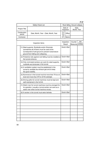 94
P 37
Safety Check List FRock falling, Ground collapse
Project Title
Date of
Inspection
Date,
Month, Year
Construction
period
Date, Month, Year ~ Date, Month, Year Office
Contractor
Inspector
Name
Inspection Items
Inspection
Result
Counter
Measures
After
measure
Good/Bad
(1) Steel supports, Rockbolts and/or Shotcrete
(sometimes all of them) must be used at the
tunnel/portal of soft ground to prevent rocks/nature-
ground from falling and collapsing.
Good • Bad
(2) Protective nets against rock falling must be installed at
the tunnel entrance.
Good • Bad
(3) Only nominated workers can work for steel supports,
rockbolts and shotcrete in the tunnel.
Good • Bad
(4) A ventilation system must be established in the
tunnel to ventilate the exhaust gas and to keep
the good visibility.
Good • Bad
(5) Illuminance in the tunnel must be more than 70 lux at
level and more than 20 lux at the passage.
Good • Bad
(6) Driving paths for tunnel machines must be kept and
well maintained in the tunnel.
Good • Bad
(7) Watch men for tunnel machines must be arranged for
its operation. (usually a tunnel worker can work as a
watch men when tunnel machine moves.
Good • Bad
(8) A worker in the tunnel must were helmets Good • Bad
 