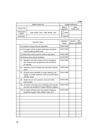 96
P 49
Safety Check List FOxygen deficiency
Project Title
Date of
Inspection
Date,
Month, Year
Construction
period
Date, Month, Year ~ Date, Month, Year Office
Contractor
Inspector
Name
Inspection Items
Inspection
Result
Counter
Measures
After
measure
Good/Bad
(1) A person in charge must be designated. Good • Bad
(2) The oxygen content at above mentioned work places
must be measures before work.
Good • Bad
(3) Safety belts must be used for works at high places. Good • Bad
(4) Working areas must be ventilated. Good • Bad
(5) Apparatus more than workers must be arranged at
site. Workers must use apparatus when and where
it's required.
Good • Bad
(6) Apparatus must be checked every day before starting
works.
Good • Bad
(7) At places where possibility of oxygen deficiency will
happen, a number of persons must be counted before
and after works.
Good • Bad
(8) People who are not involved in works can't allow
entering sites.
Good • Bad
(9) All workers must stop work immediately and evacuate
site when the possibility of oxygen deficiency happens.
Good • Bad
(10) An oxygen deficiency site must prepare emergency
equipment (oxygen masks, ladders, ropes, etc.).
Good • Bad
 