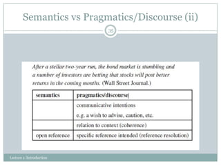 Semantics vs Pragmatics/Discourse (ii)
35

Lecture 1: Introduction

 