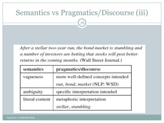 Semantics vs Pragmatics/Discourse (iii)
36

Lecture 1: Introduction

 