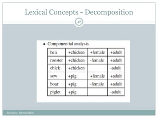 Lexical Concepts - Decomposition
48

Lecture 1: Introduction

 
