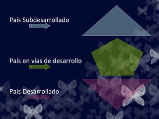 País Subdesarrollado




País en vías de desarrollo



País Desarrollado
 
