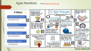 Agile Manifesto http://agilemanifesto.org
 