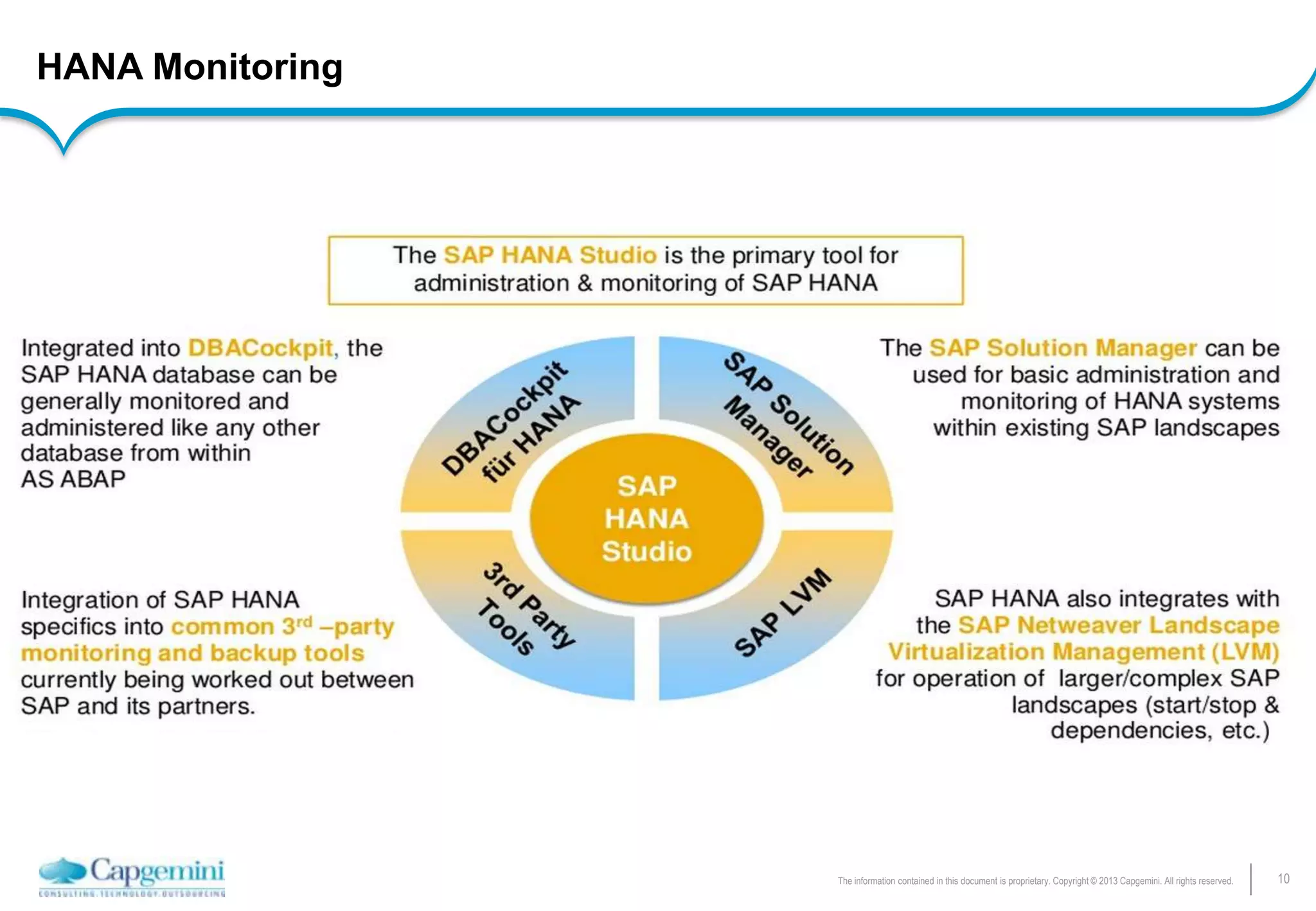 10The information contained in this document is proprietary. Copyright © 2013 Capgemini. All rights reserved.
HANA Monitoring
 
