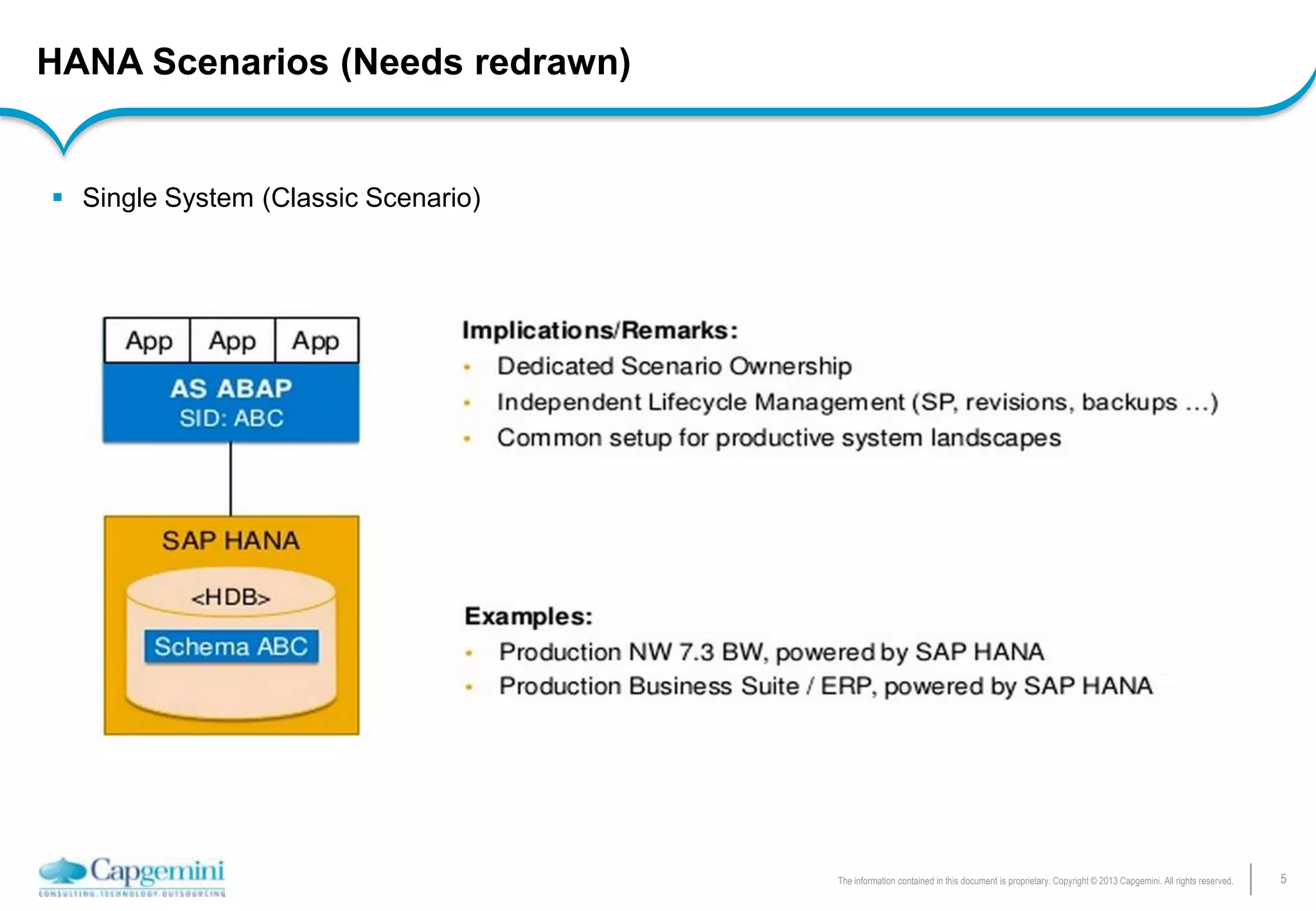 5The information contained in this document is proprietary. Copyright © 2013 Capgemini. All rights reserved.
HANA Scenarios (Needs redrawn)
 Single System (Classic Scenario)
 