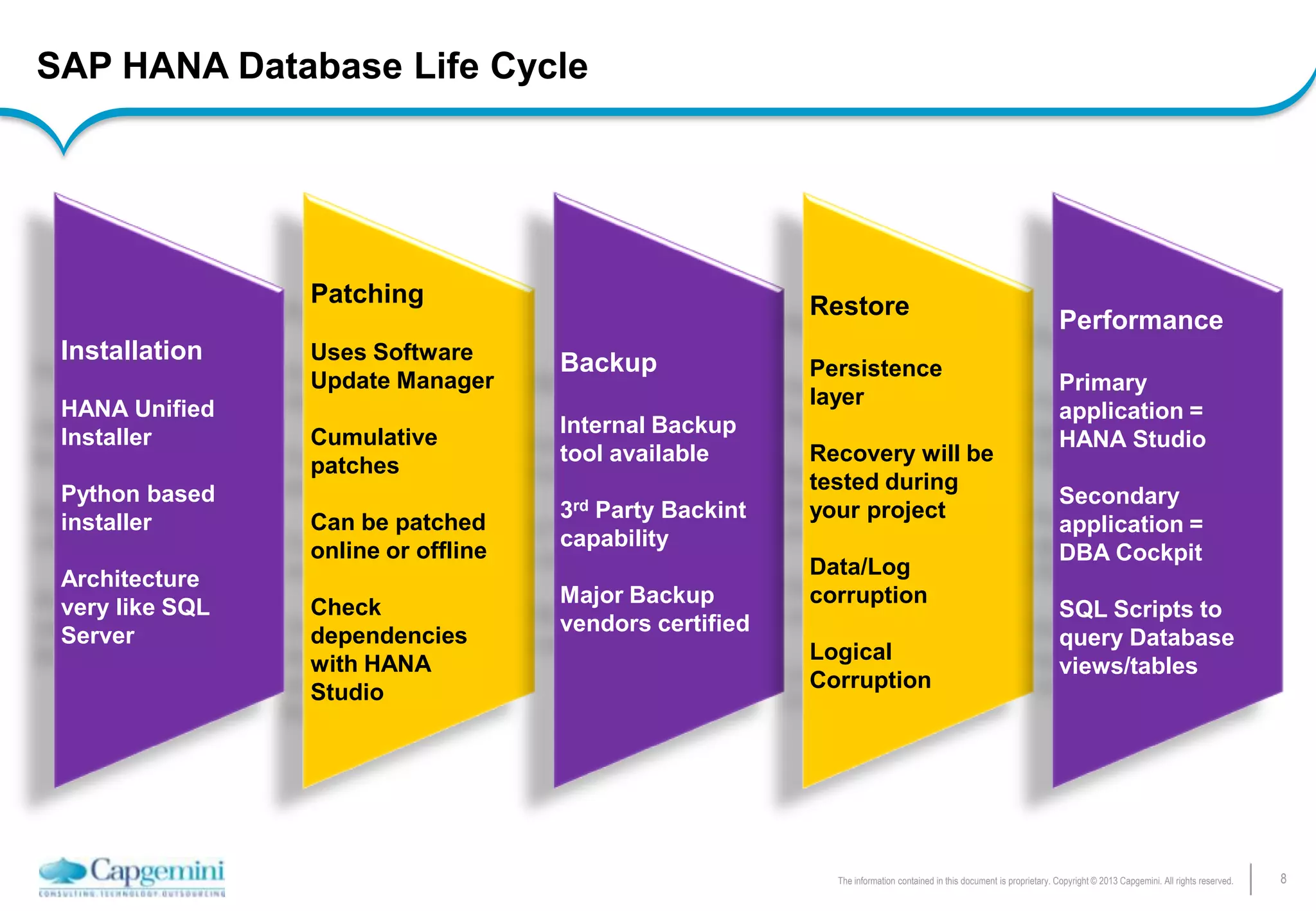 8The information contained in this document is proprietary. Copyright © 2013 Capgemini. All rights reserved.
SAP HANA Database Life Cycle
Patching
Uses Software
Update Manager
Cumulative
patches
Can be patched
online or offline
Check
dependencies
with HANA
Studio
Installation
HANA Unified
Installer
Python based
installer
Architecture
very like SQL
Server
Backup
Internal Backup
tool available
3rd Party Backint
capability
Major Backup
vendors certified
Restore
Persistence
layer
Recovery will be
tested during
your project
Data/Log
corruption
Logical
Corruption
Performance
Primary
application =
HANA Studio
Secondary
application =
DBA Cockpit
SQL Scripts to
query Database
views/tables
 