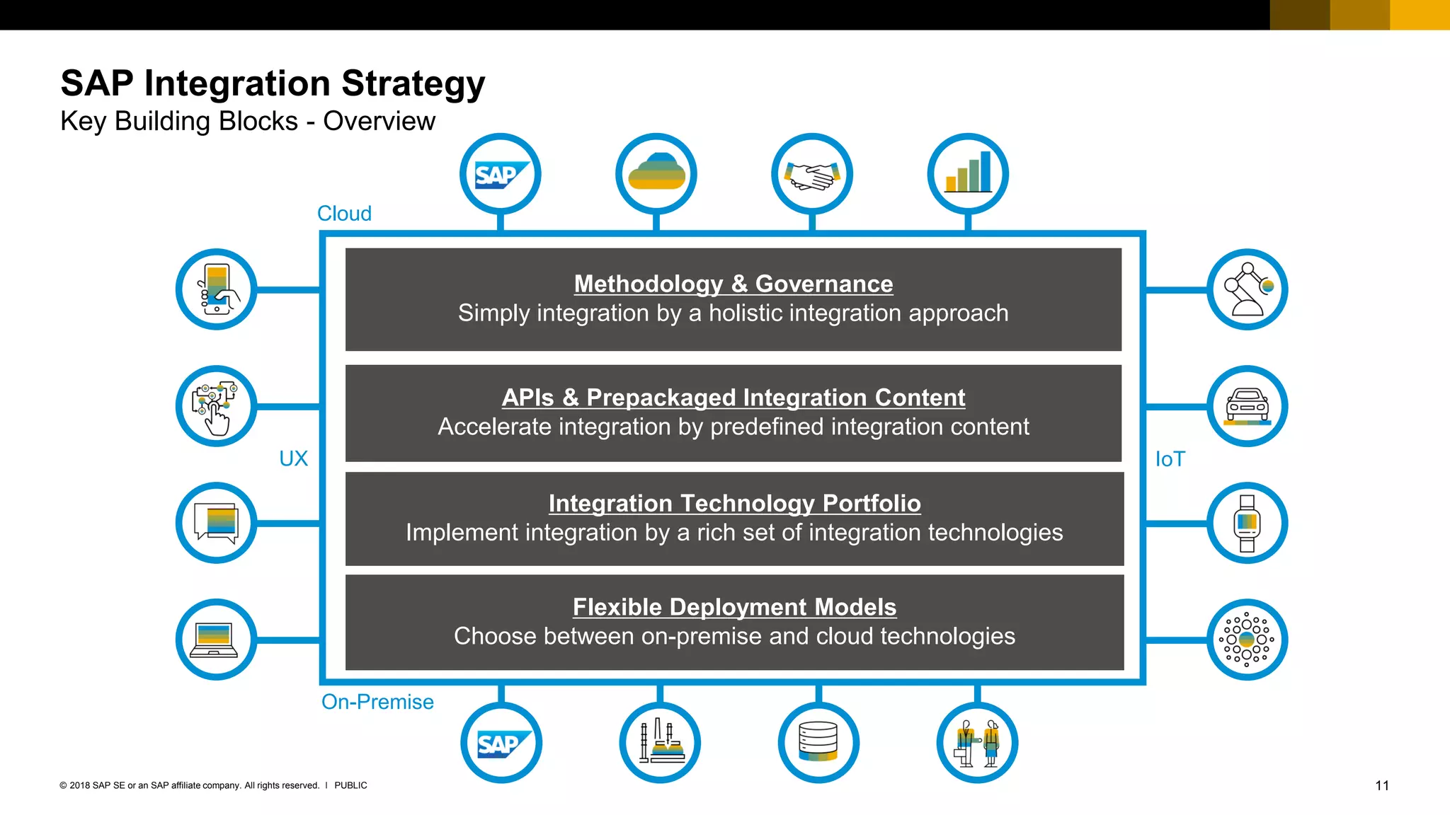 01 sap inside track sapintegrationstrategy ppt