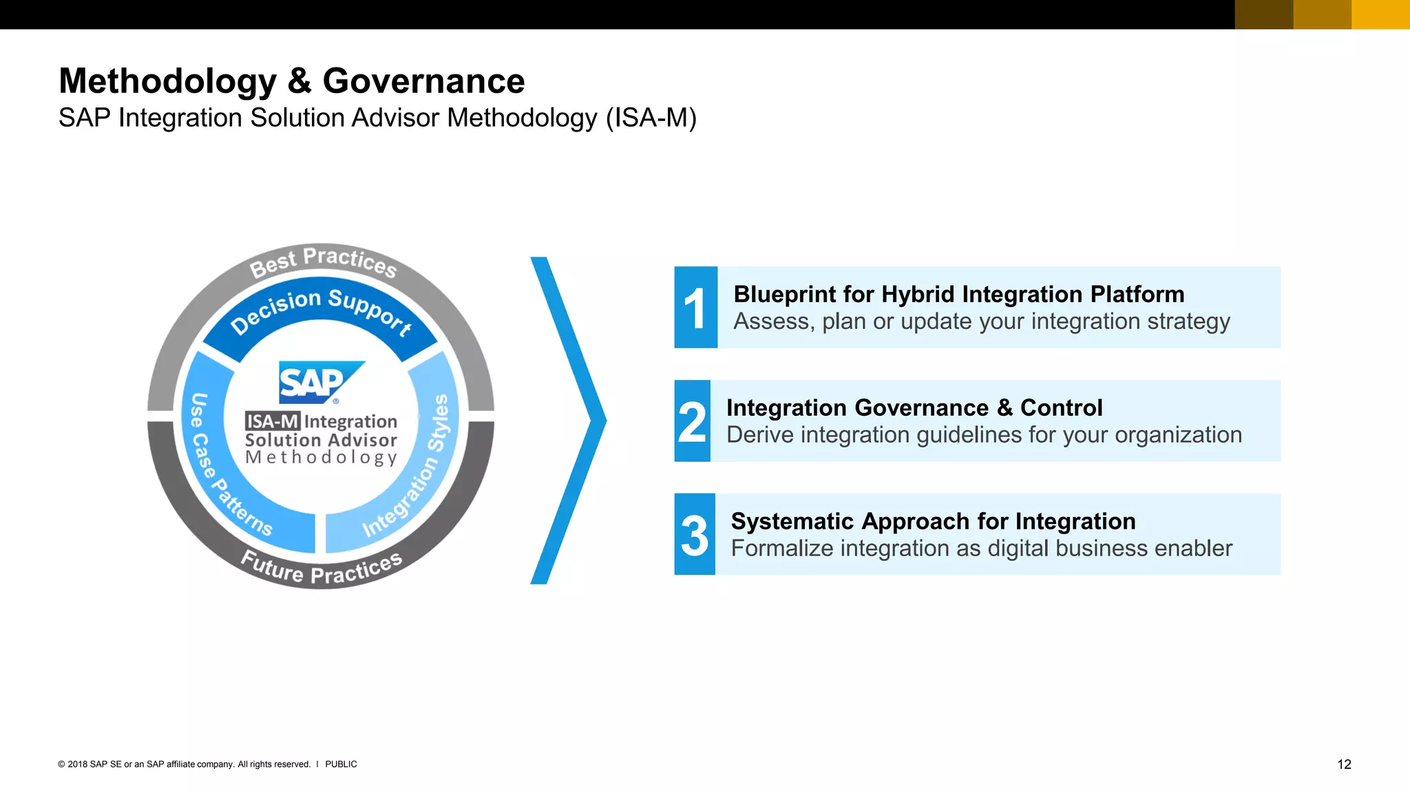 01 sap inside track sapintegrationstrategy ppt