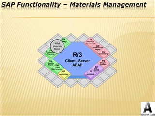 SAP Overview Details | PPT