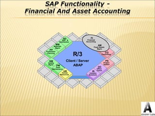 SAP Overview Details | PPT