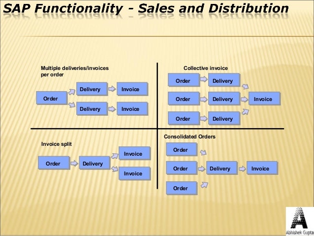 SAP Overview Details