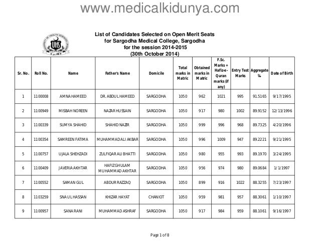 Sargodha Medical College Smc Sargodha Merit List 2014