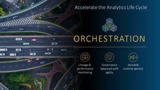 Copy r ig ht © S AS Inst itut e Inc. All r ig hts r e se r ve d.
ORCHESTRATION
Lineage &
performance
monitoring
Versatile
runtime options
Governance
balanced with
agility
Accelerate the Analytics Life Cycle
 