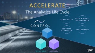 Copy r ig ht © S AS Inst itut e Inc. All r ig hts r e se r ve d.
C O N T R O L
S E C U R I T Y
& P R I V A C Y
D A T A & M O D E L
G O V E R N A N C E
S C A L A B I L I T Y
D E P L O Y M E N T
ACCELERATE
The Analytics Life Cycle
 