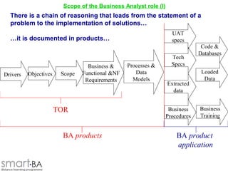 Add Scope Ba 01 scope of the ba role | PPT