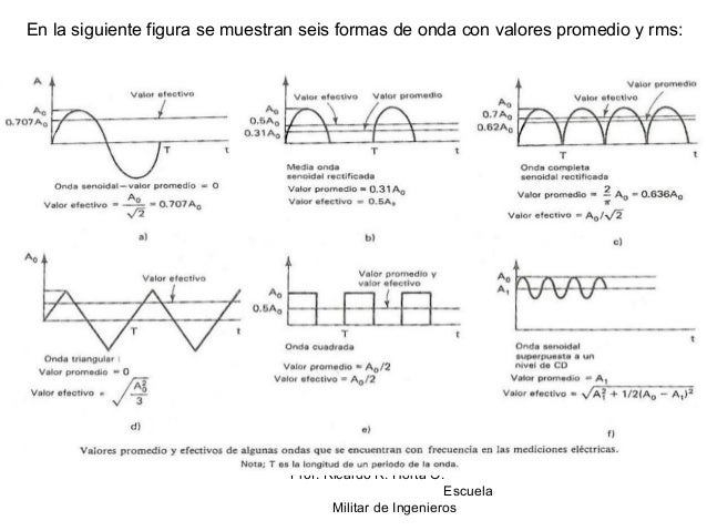 01 señal senoidal
