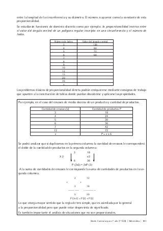 Diseño Curricular para 1° año (7° ESB) | Matemática | 191
entre la longitud de la circunferencia y su diámetro. El número π aparece como la constante de esta
proporcionalidad.
Se estudiarán funciones de dominio discreto como por ejemplo: la proporcionalidad inversa entre
el valor del ángulo central de un polígono regular inscripto en una circunferencia y el número de
lados.
Número de lados Valor del ángulo central
3 120
4 90
5 72
6 60
7
8
9
10
12
15
20
36
n
Los problemas clásicos de proporcionalidad directa podrán enriquecerse mediante consignas de trabajo
que apunten a la construcción de tablas donde puedan descubrirse y aplicarse las propiedades.
Por ejemplo, en el caso del envases de media docena de un producto y cantidad de productos.
Cantidad de envases (e) Cantidad de productos P
3 18
4 24
5 30
6 36
7 42
12 72
e P = e x 6
Se podrá analizar que si duplicamos en la primera columna la cantidad de envases le corresponderá
el doble de la cantidad de productos en la segunda columna:
3 18
X 2 x2
6 36
P (2x3) = 2xP (3)
A la suma de cantidades de envases le corresponde la suma de cantidades de productos en la se-
gunda columna.
2 12
+ +
3 18
---------- -----------
5 30
P (2+3) = P (2) + P (3)
Lo que otorga mayor sentido que la regla de tres simple, que es asimilada por lo general
a la proporcionalidad pero que puede estar desprovista de significado.
Es también importante el análisis de situaciones que no son proporcionales.
 