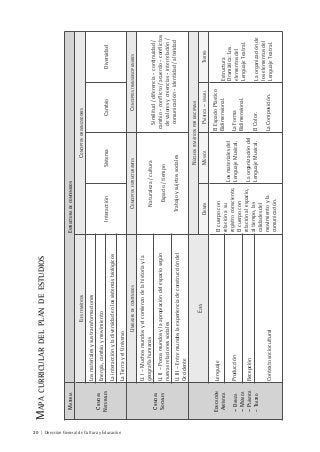 20 | Dirección General de Cultura y Educación
MAPACURRICULARDELPLANDEESTUDIOS
MATERIAESTRUCTURADECONTENIDOS
CIENCIAS
NATURALES
EJESTEMÁTICOSCONCEPTOSORGANIZADORES
Losmaterialesysustransformaciones
InteracciónSistemaCambioDiversidad
Energía,cambioymovimiento
Lainteracciónyladiversidadenlossistemasbiológicos
LaTierrayelUniverso
CIENCIAS
SOCIALES
UNIDADESDECONTENIDOSCONCEPTOSESTRUCTURANTESCONCEPTOSTRANSDISCIPLINARES
U.I–Muchosmundosyelcomienzodelahistoriayla
geografíahumanasNaturaleza/cultura
Espacio/tiempo
Trabajoysujetossociales
Similitud/diferencia-continuidad/
cambio-conflicto/acuerdo-conflictos
devaloresycreencias-interrelación/
comunicación-identidad/alteridad
U.II–Pocosmundosylaapropiacióndelespaciosegún
nuevasrelacionessociales
U.III–Entremundoslaexperienciadeconstruccióndel
Occidente
EDUCACIÓN
ARTÍSTICA
–DANZA
–MÚSICA
–PLÁSTICA
-TEATRO
EJES
NÚCLEOSTEMÁTICOSPORDISCIPLINA
DANZAMÚSICAPLÁSTICA–VISUALTEATRO
LenguajeElcuerpocon
relaciónasu
registroconsciente.
Elcuerpocon
relaciónalespacio,
altiempo,las
calidadesdel
movimientoyla
comunicación.
Losmaterialesdel
LenguajeMusical.
Laorganizacióndel
LenguajeMusical.
ElEspacioPlástico
Bidimensional.
LaForma
Bidimensional.
ElColor.
LaComposición.
Estructura
Dramática:Los
elementosdel
LenguajeTeatral.
Laorganizaciónde
loselementosdel
LenguajeTeatral.
Producción
Recepción
Contextosociocultural
 