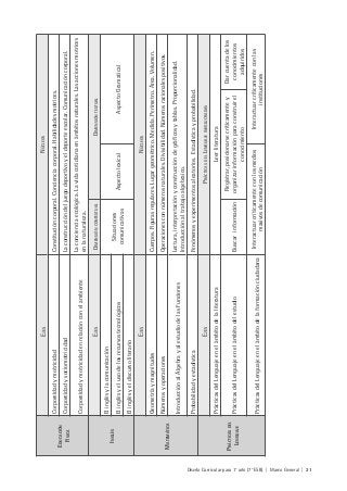 Diseño Curricular para 1° año (7° ESB) | Marco General | 21
EDUCACIÓN
FÍSICA
EJESNÚCLEOS
CorporeidadymotricidadConstitucióncorporal.Concienciacorporal.Habilidadesmotrices.
CorporeidadysociomotricidadLaconstruccióndeljuegodeportivoyeldeporteescolar.Comunicacióncorporal.
Corporeidadymotricidadenrelaciónconelambiente
Laconcienciaecológica.Lavidacotidianaenámbitosnaturales.Lasaccionesmotrices
enlanaturaleza.
INGLÉS
EJESDIMENSIÓNCONTEXTUALDIMENSIÓNTEXTUAL
Elinglésylacomunicación
Situaciones
comunicativas
AspectolexicalAspectoGramaticalElinglésyelusodelosrecursostecnológicos
Elinglésyeldiscursoliterario
MATEMÁTICA
EJESNÚCLEOS
GeometríaymagnitudesCuerpos.Figurasregulares.Lugargeométrico.Medida.Perímetro.Área.Volumen.
NúmerosyoperacionesOperacionesconnúmerosnaturales.Divisibilidad.Númerosracionalespositivos.
IntroducciónalÁlgebrayalestudiodelasFunciones
Lectura,interpretaciónyconstruccióndegráficosytablas.Proporcionalidad.
Introducciónaltrabajoalgebraico.
ProbabilidadyestadísticaFenómenosyexperimentosaleatorios.Estadísticayprobabilidad.
PRÁCTICASDEL
LENGUAJE
EJESPRÁCTICASDELLENGUAJEINVOLUCRADAS
PrácticasdelLenguajeenelámbitodelaliteraturaLeerliteratura
PrácticasdelLenguajeenelámbitodelestudioBuscarinformación
Registrar,posicionarsecríticamentey
organizarinformaciónparaconstruirel
conocimiento
Darcuentadelos
conocimientos
adquiridos
PrácticasdelLenguajeenelámbitodelaformaciónciudadana
Interactuarcríticamenteconlosmedios
masivosdecomunicación
Interactuarcríticamenteconlas
instituciones
 