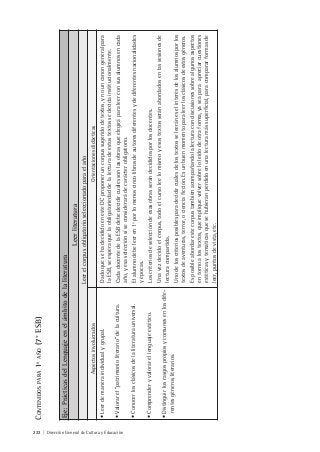 222 | Dirección General de Cultura y Educación
CONTENIDOSPARA1ºAÑO(7°ESB)
Eje:PrácticasdelLenguajeenelámbitodelaliteratura
Leerliteratura
Leerelcorpusobligatorioseleccionadoparaelaño
AspectosinvolucradosOrientacionesdidácticas
•Leerdemaneraindividualygrupal.
•Valorarel“patrimonioliterario”delacultura.
•Conocerlosclásicosdelaliteraturauniversal.
•Comprenderyvalorarellenguajeestético.
•Distinguirlosrasgospropiosycomunesenlosdife-
rentesgénerosliterarios.
DadoquesehadecididoenesteDCproponeruncorpussugeridodetextos,ynouncanongeneralpara
laESB,seesperaquelaobligatoriedaddelalecturadeestostextossedecidainstitucionalmente.
CadadocentedelaESBdebedecidircuálessonlasobrasqueelegiráparaleerconsusalumnosencada
año,yesaselecciónsíseconsiderarádecarácterobligatorio.
Elalumnodebeleeren1ºporlomenoscincolibrosdeautoresdiferentesydediferentesnacionalidades
yépocas.
Loscriteriosdeseleccióndeesasobrasserándecididosporlosdocentes.
Unavezdecidoelcorpus,todoelcursoleelomismoyesostextosseránabordadosenlassesionesde
lecturacompartida.
Unodeloscriteriosposiblesparadecidircuálesdelostextosseleeráneselinterésdelosalumnosporlos
textosdeaventuras,terror,ocienciaficción.Esunbuenmomentoparaleerlosclásicosdeestosgéneros.
Esposibleabordarestecorpustambiénacompañandolalecturacondiscusionessobrealgunosaspectos
entornoalostextos,queimpliquevolversobreloleídodeotraforma,yaseaparaapreciarcuestiones
estéticasytemáticasquesehubieranperdidoenunalecturamássuperficial,paracompararformasde
leer,puntosdevista,etc.
 