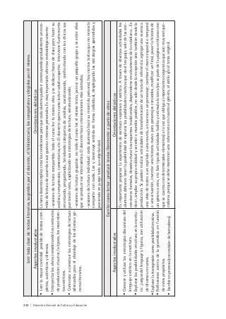 224 | Dirección General de Cultura y Educación
Leertodaclasedetextosliterarios,sugeridosporeldocente,elbibliotecario,loscompañerosyelegidosporélmismo.
AspectosinvolucradosOrientacionesdidácticas
•Leerlamayorcantidadposibledetextoscom-
pletos,auténticosydiversos.
•Interpretarlasobrasconsiderandoloscontextos
deproducción:elautor,laépoca,losmovimien-
tosestéticos.
•Comenzaraconstruirlasestrategiasdelectura
adecuadasparaelabordajedelosdiversosgé-
nerosliterarios.
Latareadocenteimplicacrearlascondicionesparaquecadaalumnopuedairconstruyendogradualmenteunreco-
rridodelecturadeacuerdoasusgustoseinteresespersonales.Esmuyimportantealternarmetodológicamente:
-sesionesdelecturacompartida:todoelcursoleelamismaobraysededicanhorasdeclaseparahacersu
análisis,comprensión,comentarios,etc.Eldocenteoperacomolectoradultoexperto:intervienefuertemente
orientando,preguntando,brindandocategoríasdeanálisis,cuestionando,confrontandoconloschicossus
puntosdevista,explicitandosusestrategiasdelectura,sistematizando;
-sesionesdelecturagrupales:notodoelcursoleeelmismotexto,perosíunpequeñogrupoyesentreellos
queseproduceeseintercambio.Eldocentehaceintervencionesmásacotadas;
-sesionesdelecturaindividual:cadaalumno/ahacesurecorridopersonal,hayciertostextosquenonecesita
compartirconnadie.Leeyconstruyesentidoenformaindividual,desplegandolasestrategiasaprendidasy
poniendoenjuegotodasusubjetividad.
Escribircomolector:producirtextoslibrementeapartirdeotros
AspectosinvolucradosOrientacionesdidácticas
•Conoceryutilizarlasestrategiasdiscursivasdel
lenguajeestéticoenlaescritura.
•Explorarlasposibilidadescreativasenlaescritu-
ra:juegosdellenguajeyfiguras,conutilización
dediversosrecursos.
•Explorarlatransgresióncomoposibilidadcreativa.
•Reflexionaracercadelagramáticaenfunción
deestospropósitos.
•Escribirenproceso(conrevisióndeborradores).
Esimportantepropiciarlaexperienciadeescrituraexpresivayestética.Atravésdediversasactividadeslos
alumnosdebierantenerlaposibilidaddeexplorarlasposibilidadescreativasquedaellenguaje,salirdelascon-
vencionesformales,desestructurarlosesquemastradicionales,desprendersecreativamentedelocotidiano…Es
decir,ampliarsupropiarealidadyaccederamundosposibles,nosólodesdelarecepciónsinotambiéndesdela
producción.Sepuedenrealizaractividadesdetransformacióndeuntextodereferencia:agregarunaescenaa
unaobradeteatroouncapítuloaunanovela,unsucesoounpersonaje;cambiarelmarcoespacialotemporal
aunasituación,inventarunahistorianuevaparapersonajesconocidos,modificarunfinal,pasarlahistoriade
ungéneroaotro,etc.Estetipodeactividadesfacilitayestimulalatarea(nosepartedelapáginaenblancosino
quesecuentacondeterminadoselementos)alavezqueobligaaimportantesexigenciasquesonmuyenrique-
cedorasporquesedebemantenerunacoherenciaencuantoalgénero,alestiloy/oaltemaoriginal.
 