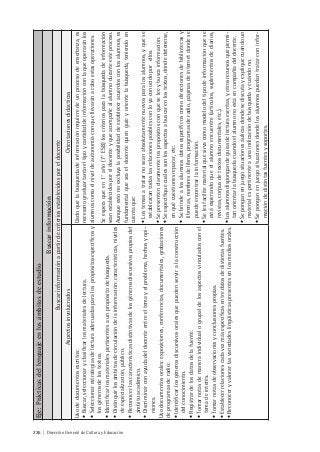 226 | Dirección General de Cultura y Educación
Eje:Prácticasdellenguajeenlosámbitosdeestudio
Buscarinformación
Buscarinformaciónapartirdecriteriosestablecidosporeldocente
AspectosinvolucradosOrientacionesdidácticas
Usodedocumentosescritos:
•Buscar,seleccionaryclasificarlosmaterialesdelectura.
•Seleccionarestrategiasdelecturaadecuadasparalospropósitosespecíficosy
losgénerosdelostextos.
•Identificarlosmaterialespertinentesaunpropósitodebúsqueda.
•Distinguirlosámbitosdecirculacióndelainformación:características,niveles
deespecialización,público.
•Reconocerlascaracterísticasdistintivasdelosgénerosdiscursivospropiosdel
ámbitoacadémico.
•Discriminarconayudadeldocenteentreeltemayelproblema,hechosyopi-
niones.
Usodocumentosorales:exposiciones,conferencias,documentales,grabaciones
deprogramasderadio:
•Identificarlosgénerosdiscursivosoralesquepuedenserviralaconstrucción
delconocimiento.
•Registrardelosdatosdelafuente.
•Tomarnotasdemaneraindividualogrupaldelosaspectosvinculadosconel
temadeinterés.
•Tomarnotasdeobservacionesyconclusionespropias.
•Establecerrelacionescadavezmásespecíficasentredatosdedistintasfuentes.
•Reconoceryvalorarlasvariedadeslingüísticaspresentesenlosmediosorales.
Dadoquelabúsquedadeinformaciónrequieredeunprocesodeenseñanza,es
necesariograduartantoeltipoycantidaddeinformaciónconlaqueoperaránlos
alumnoscomoelniveldeautonomíaconquellevaránacaboestasoperaciones.
Seesperaqueen1°año(7°ESB)loscriteriosparalabúsquedadeinformación
seanestablecidosporeldocenteyqueacompañealalumnoduranteesteproceso.
Aunqueestonoexcluyalaposibilidaddeestableceracuerdosconlosalumnos,es
fundamentalqueseaeldocentequienguíeyorientelabúsqueda,teniendoen
cuentaque:
•Lostemasatratarnoseanabsolutamentenuevosparalosalumnos,yquese
establezcantodaslasrelacionesposiblesconloyaconocidoporellos.
•Sepresentenclaramentelospropósitosconqueseleeybuscainformación.
•Seespecifiquecuálessonlosaspectosabuscarenlostextos,dóndedetenerse,
enquécuestionesreparar,etc.
•Sebrindealosalumnosdatosespecíficoscomodireccionesdebibliotecasy
librerías,nombresdelibros,programasderadio,páginasdeinternetdondese
puedeencontrarlainformación.
•Selesfacilitematerialquesirvacomomodelodeltipodeinformaciónquese
estáesperandoqueelalumnoencuentre(artículos,suplementosdediarios,
revistas,corpusdetextosdocumentales,etc.).
•Losalumnosdispongandeguíasdelecturaescritas,yotrosrecursosquepermi-
tanorientarlabúsquedacuandoelalumnonoestáencompañíadeldocente.
•Seponganenjuegosituacionesáulicasdondesediscutayexpliquecuándoun
materialespertinenteaunaindicacióndebúsquedaycuándono.
•Seponganenjuegosituacionesdondelosalumnospuedantratarconinfor-
macióndedistintasfuentesysoportes.
 