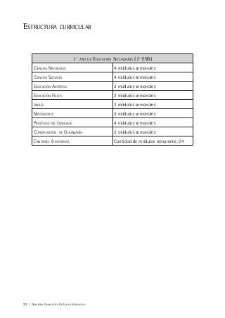 22 | Dirección General de Cultura y Educación
ESTRUCTURA CURRICULAR
1° AÑO DE EDUCACIÓN SECUNDARIA (7° ESB)
CIENCIAS NATURALES 4 módulos semanales
CIENCIAS SOCIALES 4 módulos semanales
EDUCACIÓN ARTÍSTICA 2 módulos semanales
EDUCACIÓN FÍSICA 2 módulos semanales
INGLÉS 2 módulos semanales
MATEMÁTICA 4 módulos semanales
PRÁCTICAS DEL LENGUAJE 4 módulos semanales
CONSTRUCCIÓN DE CIUDADANÍA 2 módulos semanales
CANTIDAD: 8 MATERIAS Cantidad de módulos semanales: 24
 