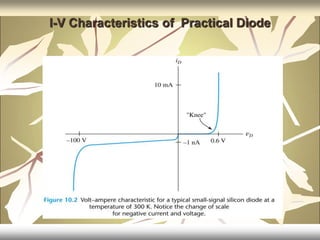 I-V Characteristics of Practical Diode
 