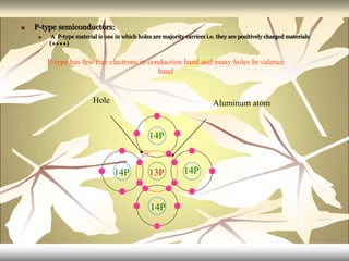  P-type semiconductors:
 A P-type material is one in which holes are majority carriers i.e. they are positively charged materials
(++++)
P-type has few free electrons in conduction band and many holes In valence
band
13P
14P
14P 14P
14P
Aluminum atom
Hole
 