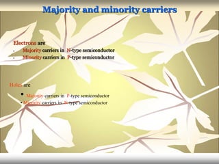 Majority and minority carriers
Electrons are
• Majority carriers in N-type semiconductor
• Minority carriers in P-type semiconductor
Holes are
• Majority carriers in P-type semiconductor
• Minority carriers in N-type semiconductor
 