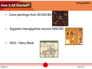 12/15/2015
Infographics
• Cave paintings from 30,000 BC
• Egyptian hieroglyphics around 3000 BC
• 1933- Harry Beck
How It All Started?
15-Dec-15 S N D T W U
12
 