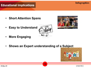 12/15/2015
Infographics
• Short Attention Spans
• Easy to Understand
• More Engaging
• Shows an Expert understanding of a Subject
Educational Implications
15-Dec-15 S N D T W U
15
 