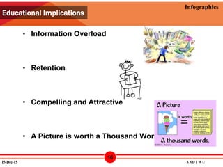 12/15/2015
Infographics
• Information Overload
• Retention
• Compelling and Attractive
• A Picture is worth a Thousand Words
15-Dec-15 S N D T W U
16
Educational Implications
 