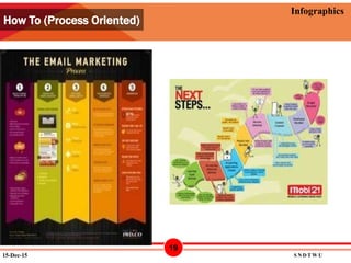12/15/2015
Infographics
How To (Process Oriented)
15-Dec-15 S N D T W U
19
 