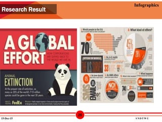12/15/2015
Infographics
Research Result
15-Dec-15 S N D T W U
20
 