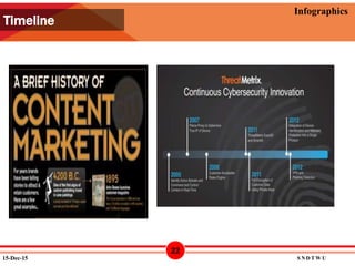 12/15/2015
Infographics
Timeline
15-Dec-15 S N D T W U
22
 