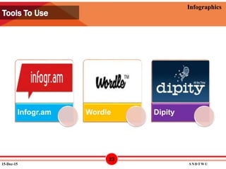 12/15/2015
Infographics
Infogr.am Wordle Dipity
Tools To Use
15-Dec-15 S N D T W U
23
 