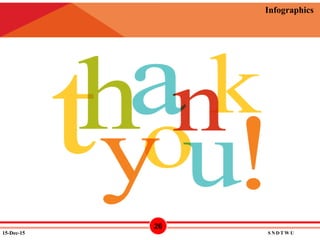 12/15/2015
Infographics
15-Dec-15 S N D T W U
26
 