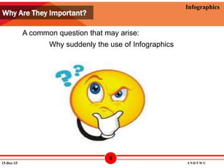 12/15/2015
Infographics
A common question that may arise:
Why suddenly the use of Infographics
Why Are They Important?
15-Dec-15 S N D T W U
9
 
