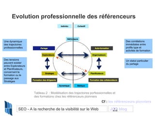 Evolution professionnelle des référenceurs

Une dynamique
des trajectoires
professionnelles

Des corrélations
immédiates e...