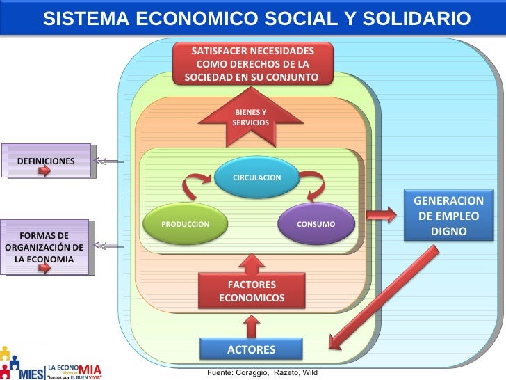 01 Sep10 Mies Agenda De La Revolucion De La Economia Popular Y Solida
