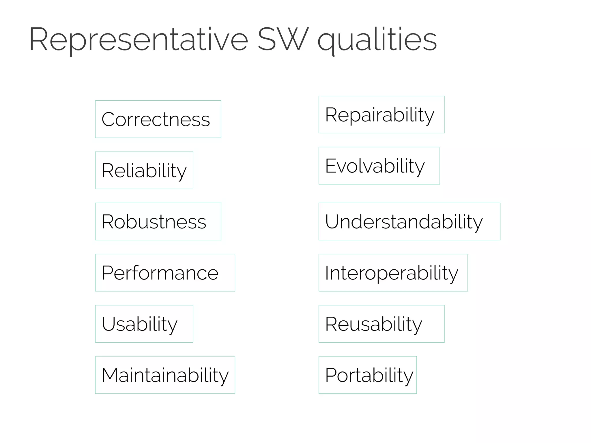 Representative SW qualities 
Correctness 
Reliability 
Robustness 
Performance 
Usability 
Maintainability 
Repairability 
Evolvability 
Understandability 
Interoperability 
Reusability 
Portability 
 