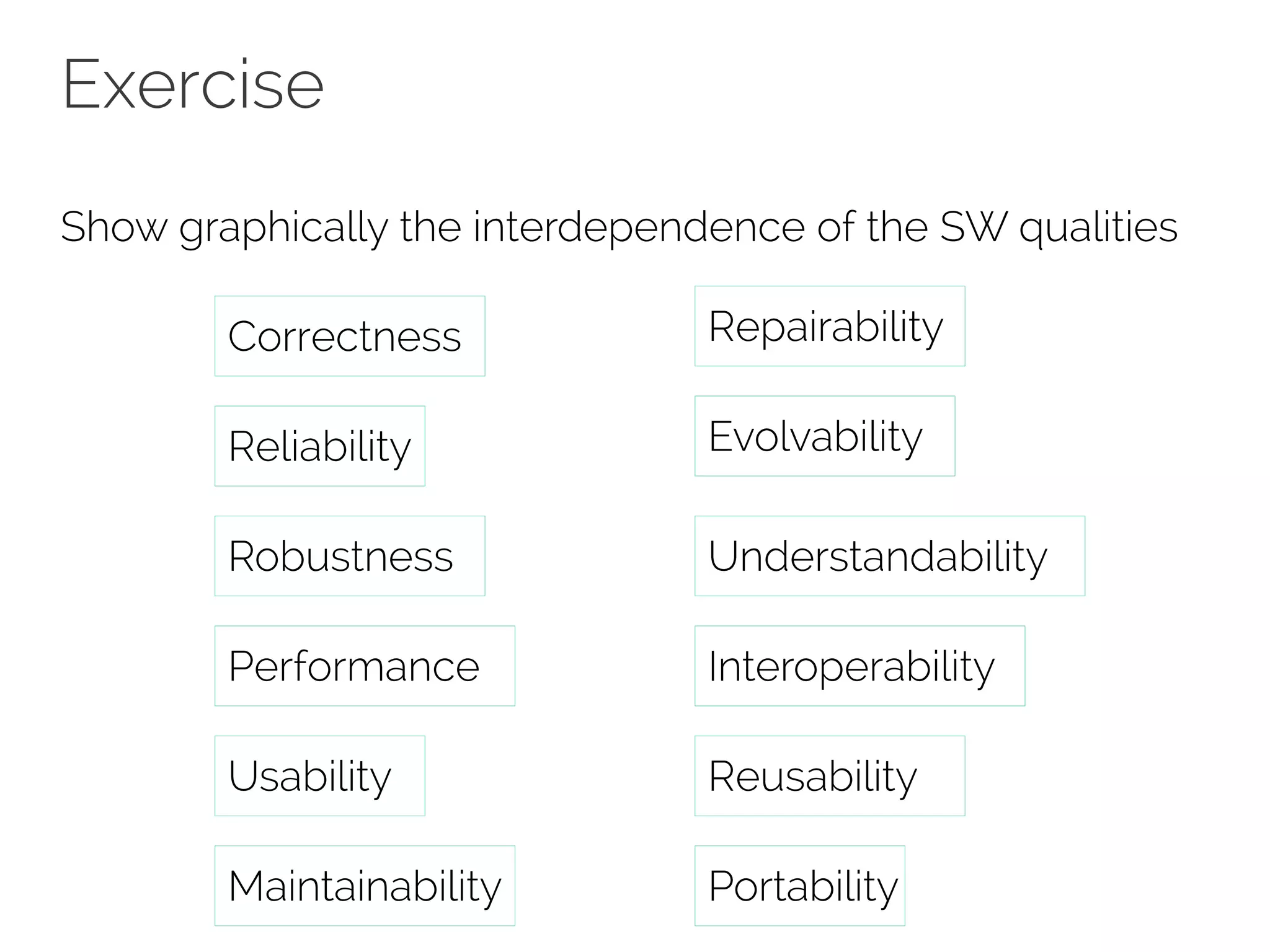 Exercise 
Show graphically the interdependence of the SW qualities 
Correctness 
Reliability 
Robustness 
Performance 
Usability 
Maintainability 
Repairability 
Evolvability 
Understandability 
Interoperability 
Reusability 
Portability 
 
