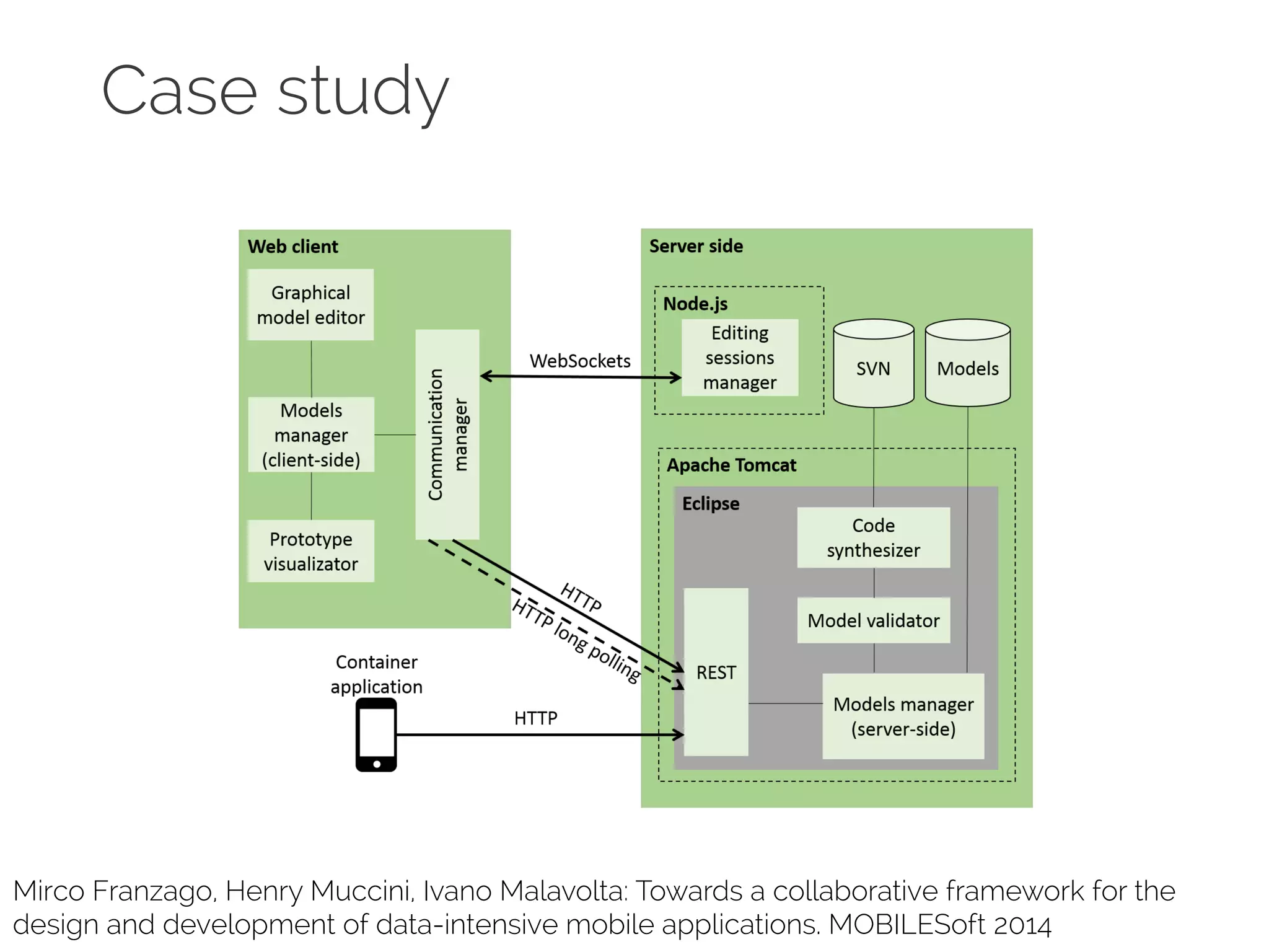 Case study 
Mirco Franzago, Henry Muccini, Ivano Malavolta: Towards a collaborative framework for the 
design and development of data-intensive mobile applications. MOBILESoft 2014 
 