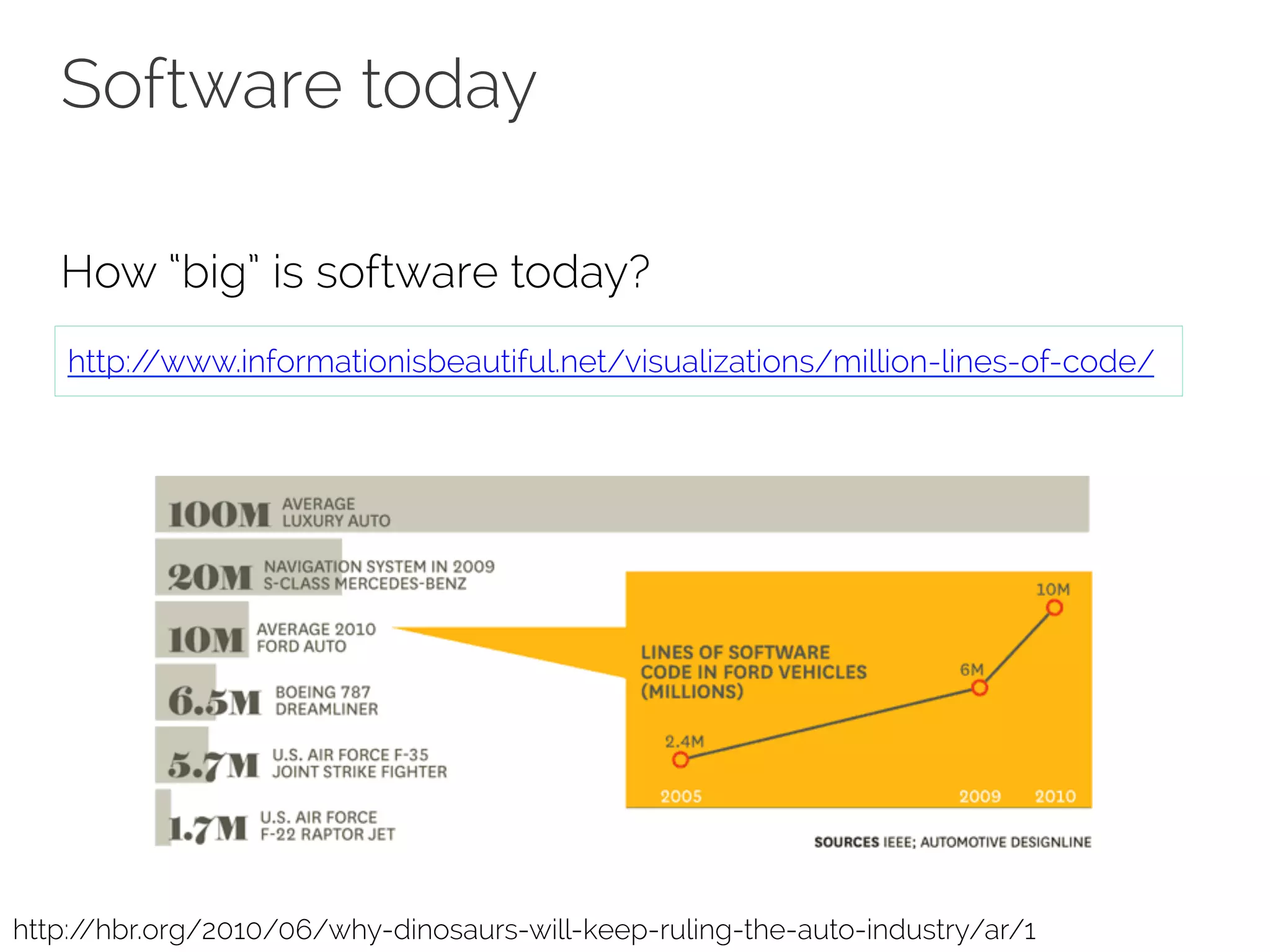 Software today 
How “big” is software today? 
http://www.informationisbeautiful.net/visualizations/million-lines-of-code/ 
http://hbr.org/2010/06/why-dinosaurs-will-keep-ruling-the-auto-industry/ar/1 
 