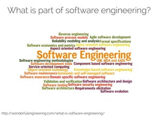 What is part of software engineering? 
http://wonderfulengineering.com/what-is-software-engineering/ 
 