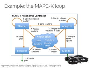 Example: the MAPE-K loop 
http://www.cs.kent.ac.uk/people/rpg/cb492/saaf/concept.html 
 