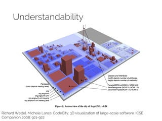 Understandability 
Richard Wettel, Michele Lanza: CodeCity: 3D visualization of large-scale software. ICSE 
Companion 2008: 921-922 
 