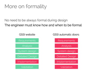 More on formality 
No need to be always formal during design 
The engineer must know how and when to be formal 
GSSI website GSSI automatic doors 
Requirements 
Analysis 
System design 
Detailed Design 
Implementation 
Validation 
Requirements 
Analysis 
System design 
Detailed Design 
Implementation 
Validation 
 